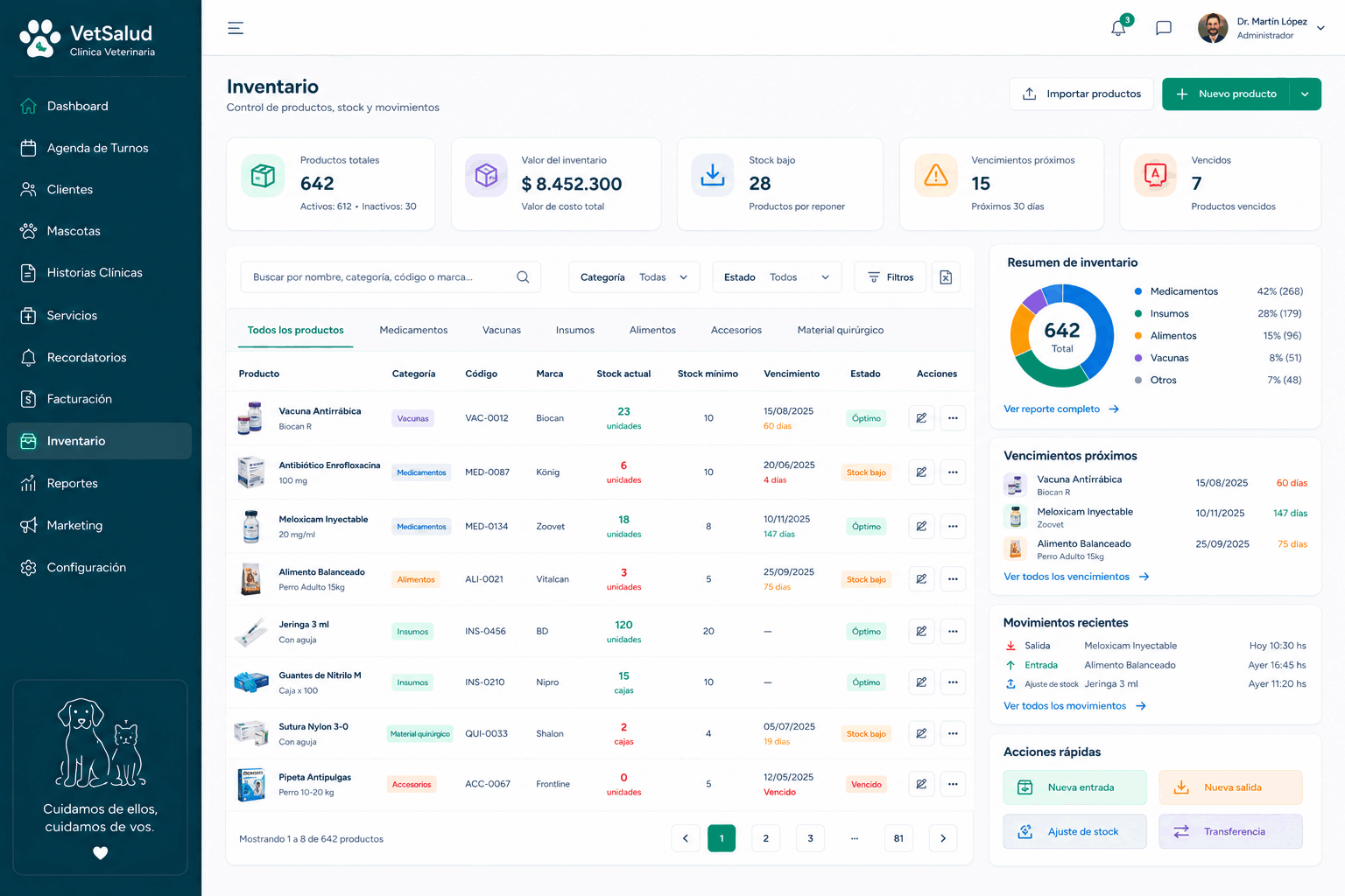 Inventario y stock en Vet 360iA: Qué hay, qué falta y qué se está por vencer, con el descuento automático de lo que sale en un tratamiento.