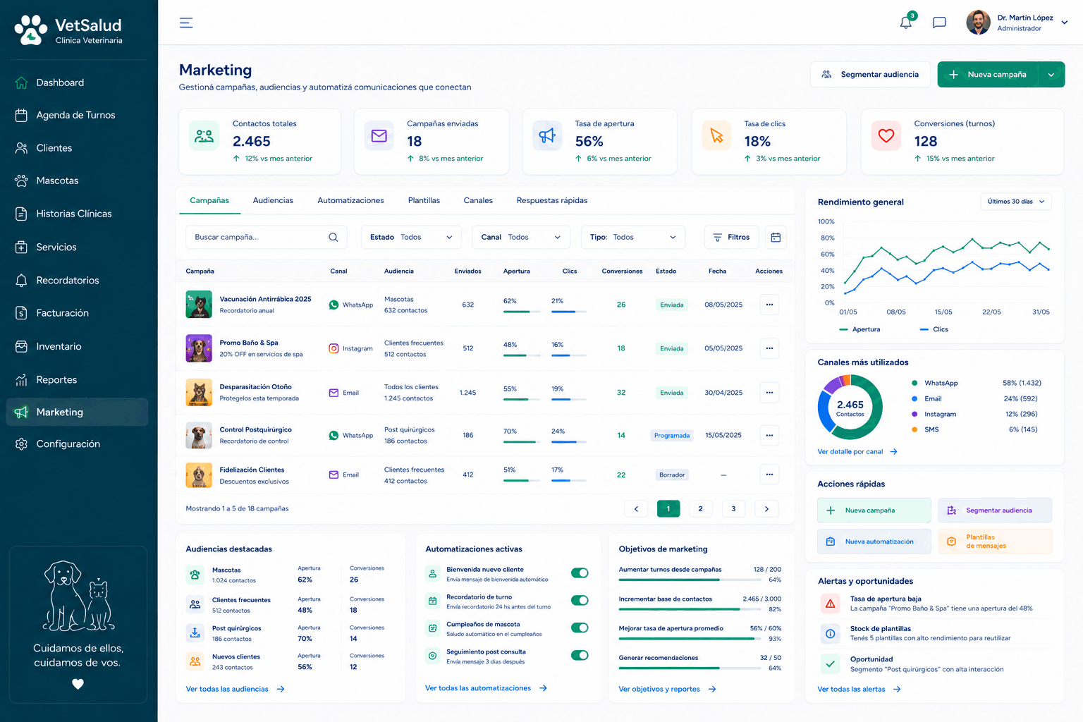 Marketing en Vet 360iA: Segmentos de clientes y campañas para los que hace rato no vuelven.